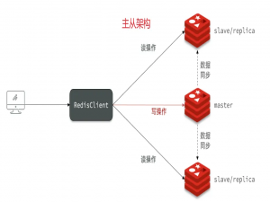 redis