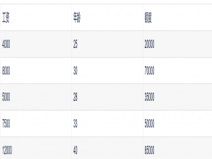 python线性回归：从原理到实战应用