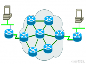 Linux--网络层IP_linux 公网ip
