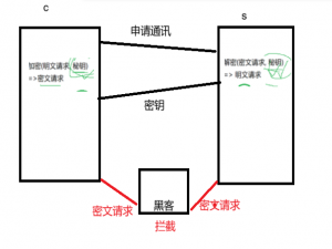 linux_https，udp，tcp协议（更新中）