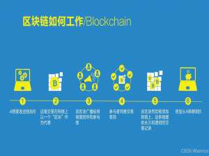 开放原子超级链内核XuperCore可搭建区块链_开放原子开源基金会区块链