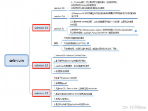 Selenium_selenium by fullpath 语句