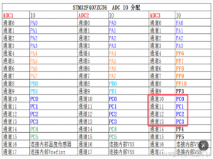 STM32 f407 多通道ADC采集+DMA传输 基于HAL库和Cubemx配置_stm32f407 adc dma