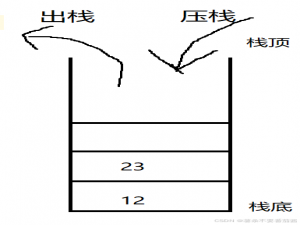 数据结构-4.Java. 栈与队列