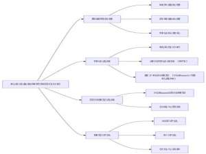 【A题解题思路 第二弹】2025创新杯（钉钉杯）数学建模A题解题思路+可运行代码参考（无偿分享）