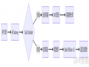 Serverless容器驱动AGI，5分钟部署Stable Diffusion推理服务