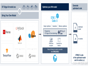 单片机_简单AI模型训练与部署__从0到0.9_单片机 ai