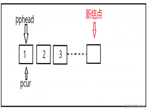 单链表的实现(数据结构)