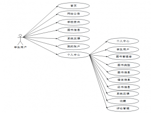 基于Java的面向高校的图书管理信息系统 计算机毕业设计源码26779