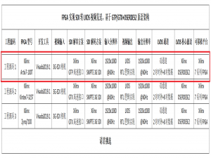 FPGA实现SDI转LVDS视频发送，基于GTP+OSERDES2原语架构，提供工程源码和技术支持_fpga lvds收发程序代码