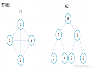 数据结构之图论详解_数据结构 图论