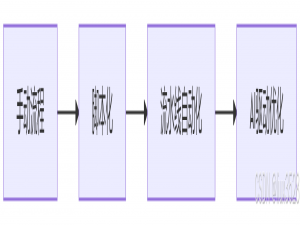 DevOps 完整实现指南：从理论到实践