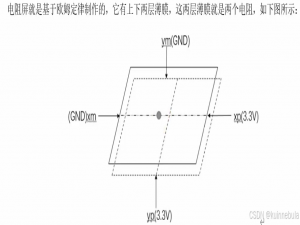 Linux输入系统应用编程
