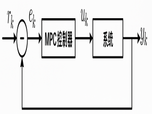自动驾驶控制算法——MPC控制算法
