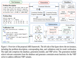 【文献笔记】ARS: Automatic Routing Solver with Large Language Models