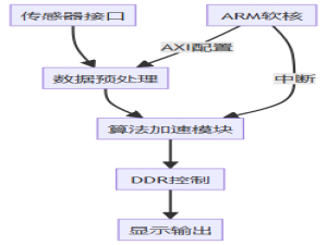 FPGA开发，使用Deepseek V3还是R1（3）：系统级与RTL级_rtlcoder deepseek