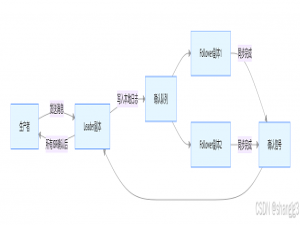 Kafka数据怎么保障不丢失_kafka怎么保证数据不丢失