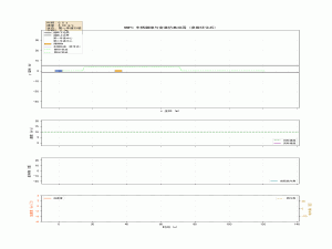 MPC控制器从入门到进阶（小车动态避障变道仿真 - Python）_mpc python