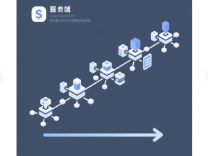 服务端高并发分布式结构演进之路