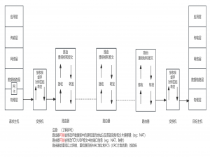 网络协议HTTP、TCP/UDP