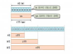 go语言基础教程：【2】基础语法：基本数据类型（整形和浮点型）