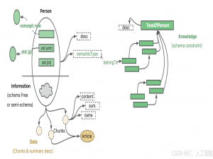 AI-Compass GraphRAG技术生态：集成微软GraphRAG、蚂蚁KAG等主流框架，融合知识图谱与大语言模型实现智能检索生成