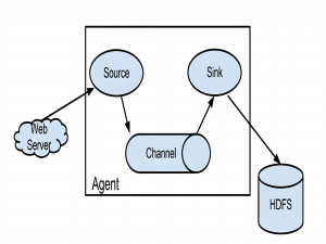 Flume入门指南：大数据日志采集的秘密武器