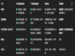 Unity AR实现语音转文字_unity语音转文字