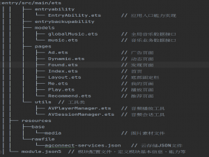 【代码+文档】基于 OpenHarmony 开发的鸿蒙云音乐项目