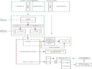 【C++项目】C++ tinyWebServer