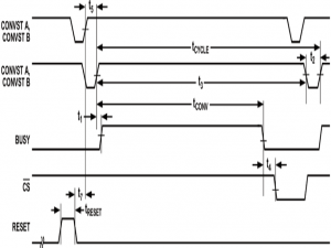 基于FPGA的AD7606并行接口驱动程序_ad7606 fpga
