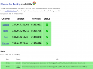 最新Chrome与Selenium完美兼容指南（含驱动下载与配置）_chromedriver 137