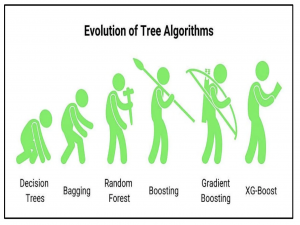 【AI深究】XGBoost深度解析：原理、算法与工程实践——全网最详细全流程详解与案例（附详尽Python代码演示）|集成方法核心原理、算法细节、数学表达、工程实现与实际意义|参调技巧与代码示例可视化_catboost回归模型原理