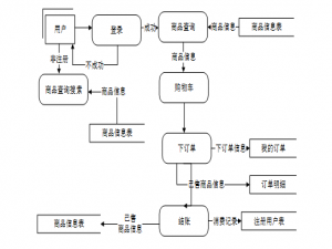 基于SpringCloud+微信小程序的校园交易平台-计算机毕设 附源码 35799