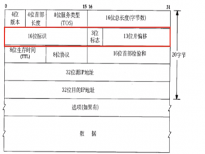 从“碎片化”到“完美重组”：IP报文的分片艺术