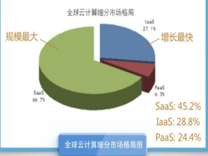 探索Linux Shell编程、云计算与虚拟化技术