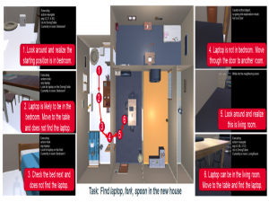 【VLNs篇】04：SayNav-为新环境中的动态规划到导航进行大型语言模型的基础构建
