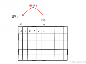 【Linux】LInux下第一个程序：进度条