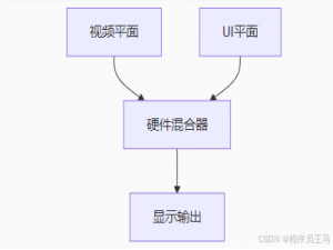 window显示驱动开发—覆盖 DDI 编程注意事项