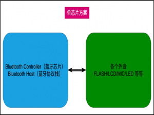 STM32的蓝牙通讯（HAL库）