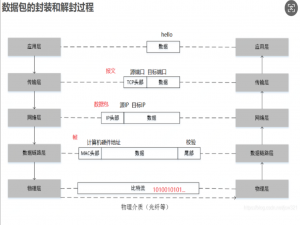 Linux 软件编程（九）网络编程：IP、端口与 UDP 套接字
