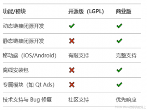 QT收费方法及价格_qt收费吗