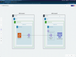 AWS PrivateLink方式访问Redis
