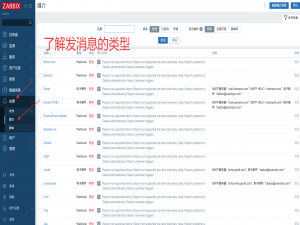 zabbix----设置告警