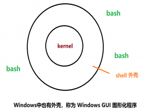 苍茫命令行：linux模拟实现，书写微型bash_安卓手机 bash 每行最大长度