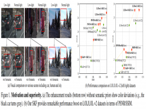 Learning Semantic-Aware Knowledge Guidance for Low-Light Image Enhancement 论文阅读
