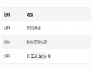 GaussDB 嵌入式SQL：DECLARE命令深度解析与实战指南_gaussdb declare 游标遍历