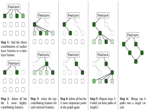 【论文笔记】Transcoders Find Interpretable LLM Feature Circuits