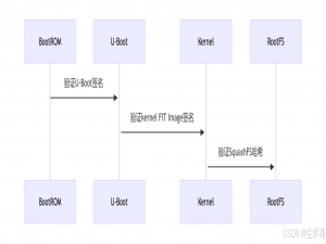 物联网设备固件逆向工程深度剖析：U-Boot镜像破解与安全启动绕过