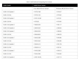 安装llama.cpp时提示cmake版本太低，没有CUDA环境时，要升级cmake，安装CUDA Toolkit